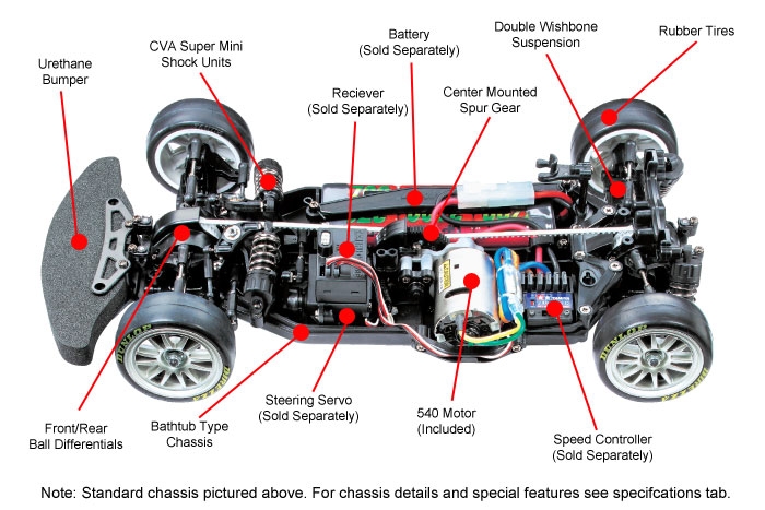 Parts Description