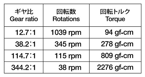 Parts Description